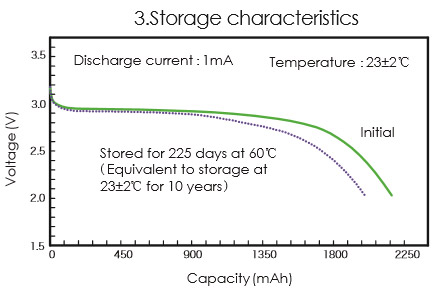 CR17450 3V Battery Drawing