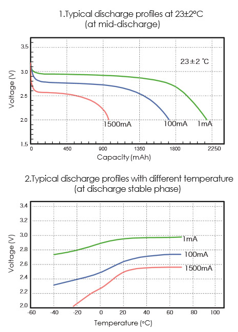 CR17450 3V Battery Drawing