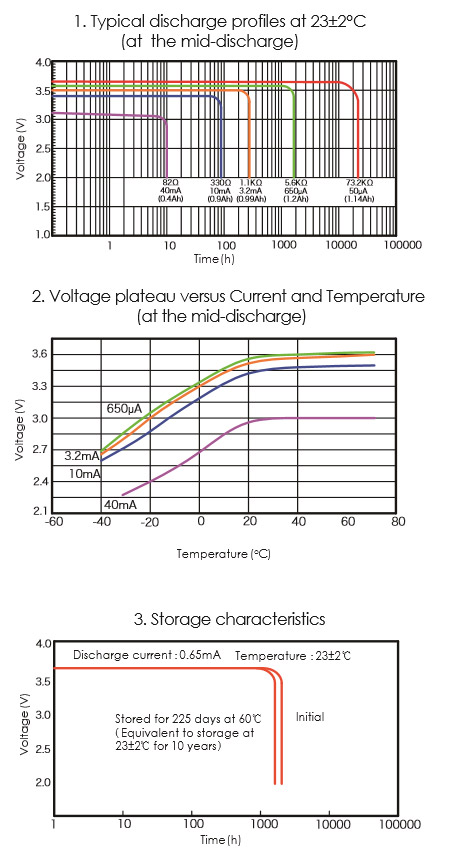 ER14250 Li-SOCl2 Cylindrical Battery/Lithium Thionyl Chloride Cell