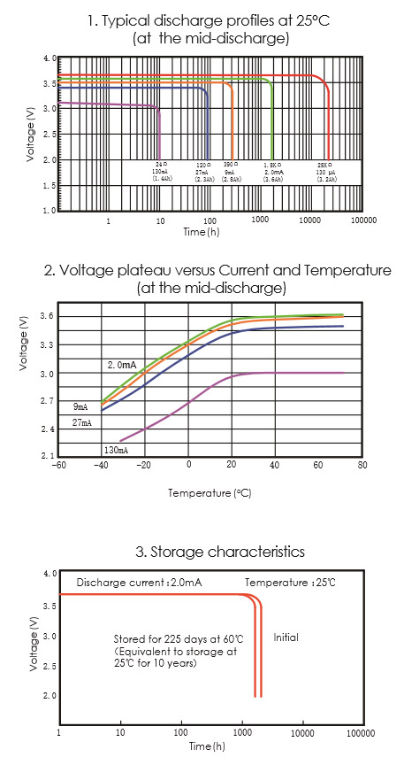 ER17505 Li-SOCl2 Cylindrical Battery