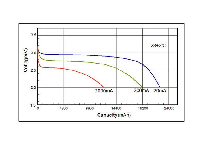 Cr341245 Li-mno2 Cylindrical Battery